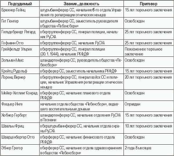 СС. Охранные отряды НСДАП - i_209.jpg