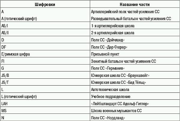 СС. Охранные отряды НСДАП - i_275.jpg