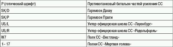 СС. Охранные отряды НСДАП - i_276.jpg