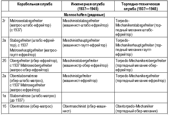 Кригсмарине. Военно-морской флот Третьего рейха - i_110.png