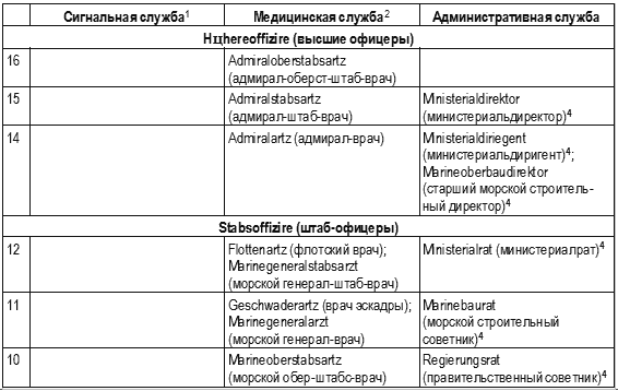 Кригсмарине. Военно-морской флот Третьего рейха - i_111.png