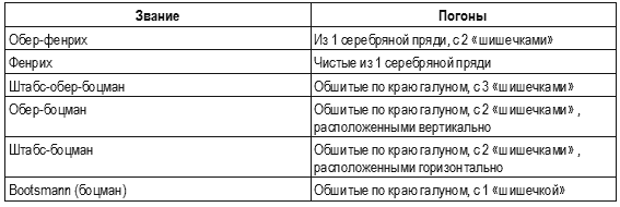 Кригсмарине. Военно-морской флот Третьего рейха - i_132.png