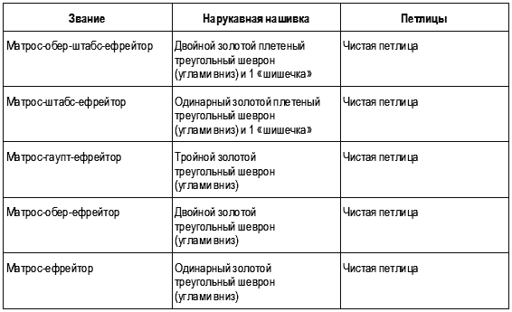 Кригсмарине. Военно-морской флот Третьего рейха - i_134.png