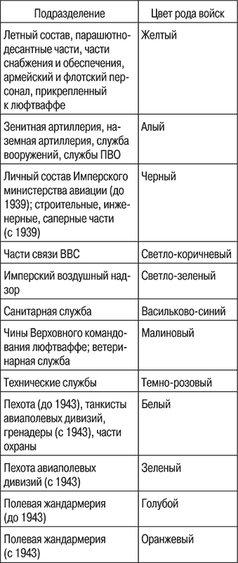 Люфтваффе. Военно-воздушные силы Третьего рейха - i_052.png