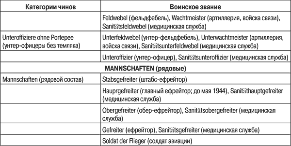 Люфтваффе. Военно-воздушные силы Третьего рейха - i_150.png