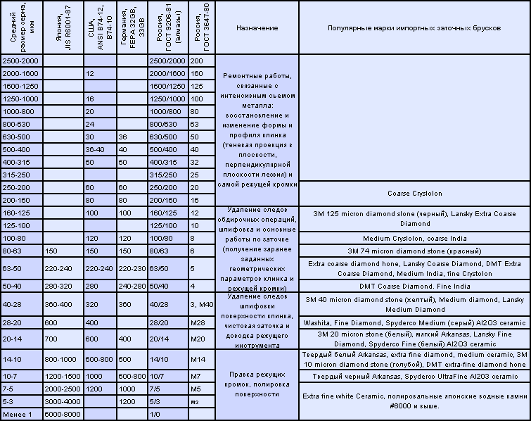 Роман с камнем - i_04_03_1_table_1.png