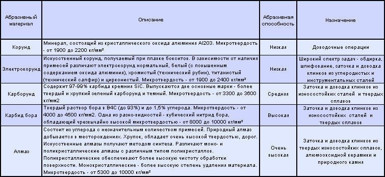 Роман с камнем - i_04_03_1_table_2.png