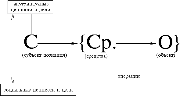 Философия науки и техники - grafic6.png