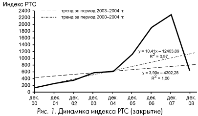 Кризис: беда и шанс для России - i_002.png