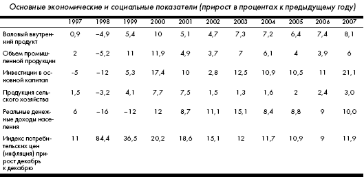 Кризис: беда и шанс для России - i_003.png