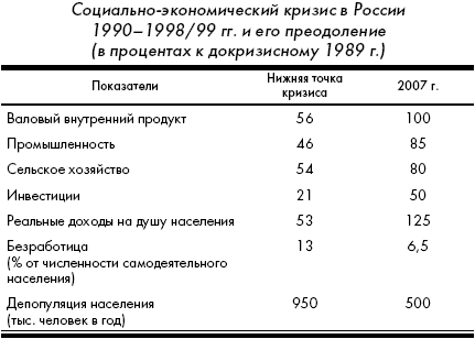 Кризис: беда и шанс для России - i_004.png