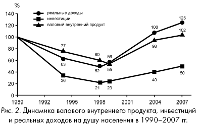 Кризис: беда и шанс для России - i_005.png