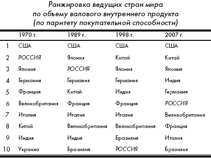 Кризис: беда и шанс для России - i_006.png