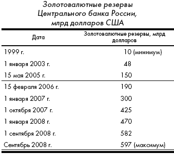 Кризис: беда и шанс для России - i_009.png