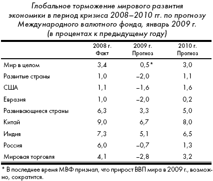 Кризис: беда и шанс для России - i_010.png