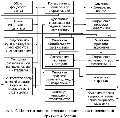 Кризис: беда и шанс для России - i_011.png