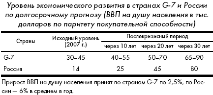 Кризис: беда и шанс для России - i_013.png