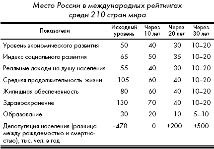 Кризис: беда и шанс для России - i_014.png