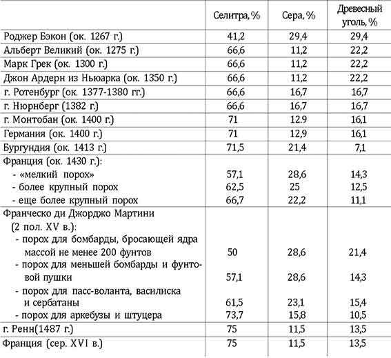 Война в Средние века - pic_16.jpg