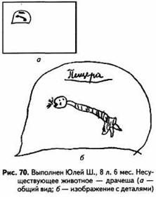Психологические рисуночные тесты - pic70.jpg