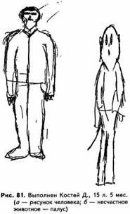 Психологические рисуночные тесты - pic81.jpg