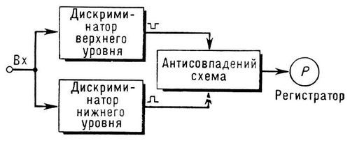 Большая Советская Энциклопедия (АМ) - i010-001-253043263.jpg