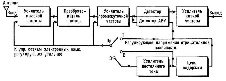 Большая Советская Энциклопедия (АВ) - i010-001-244183068.jpg