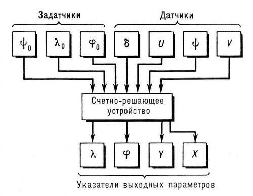 Большая Советская Энциклопедия (АВ) - i009-001-211831638.jpg