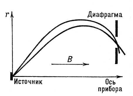 Большая Советская Энциклопедия (БЕ) - i008-pictures-001-294048169.jpg