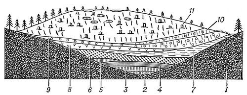 Большая Советская Энциклопедия (БО) - i010-001-275300135.jpg