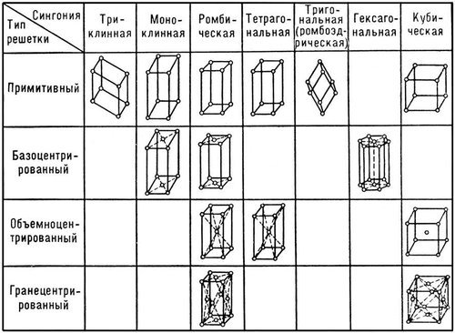 Большая Советская Энциклопедия (БР) - i009-001-243209749.jpg