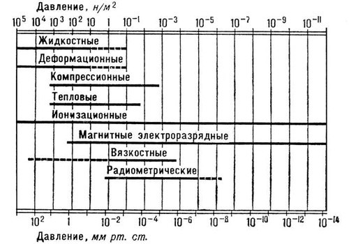 Большая Советская Энциклопедия (ВА) - i010-001-274264635.jpg