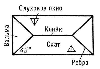 Большая Советская Энциклопедия (ВА) - i010-001-281059881.jpg