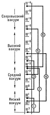 Большая Советская Энциклопедия (ВА) - i010-001-285935010.jpg