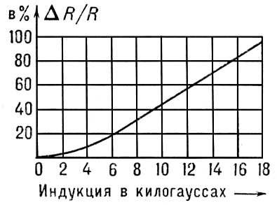 Большая Советская Энциклопедия (ВИ) - i009-001-236857491.jpg