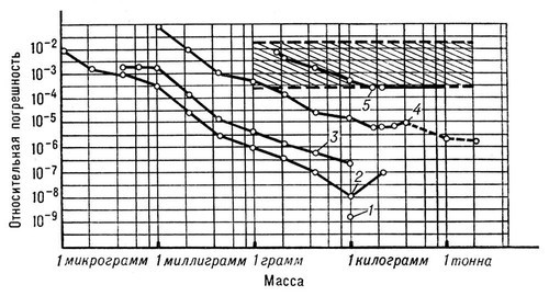 Большая Советская Энциклопедия (ВЗ) - i010-001-279717732.jpg