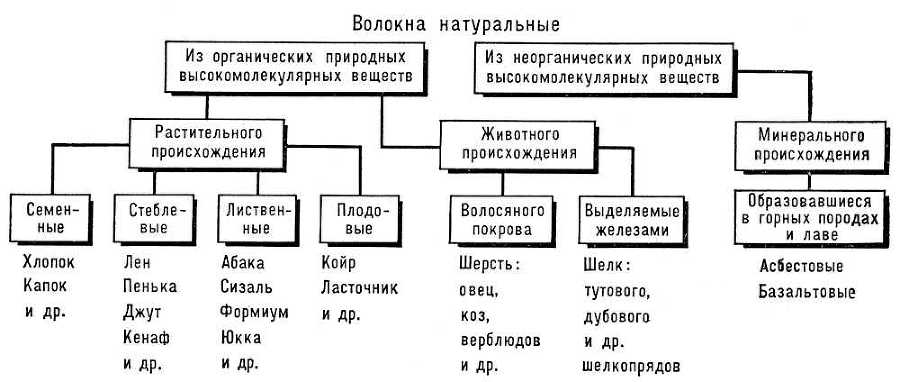 Большая Советская Энциклопедия (ВО) - i009-001-207449621.jpg