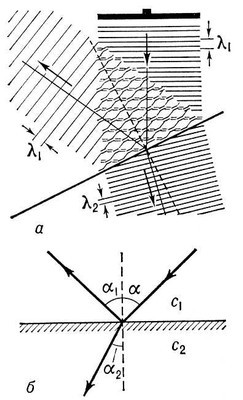 Большая Советская Энциклопедия (ВО) - i010-001-246204468.jpg