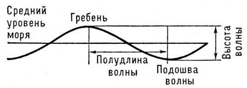 Большая Советская Энциклопедия (ВО) - i010-001-277980800.jpg