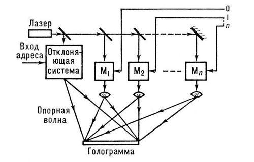 Большая Советская Энциклопедия (ГО) - i009-001-215506391.jpg