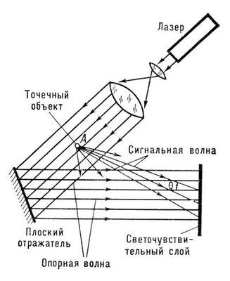 Большая Советская Энциклопедия (ГО) - i009-001-230644435.jpg