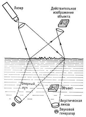 Большая Советская Энциклопедия (ГО) - i010-001-248895798.jpg