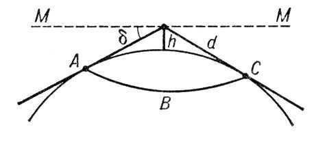 Большая Советская Энциклопедия (ГО) - i008-pictures-001-298255883.jpg