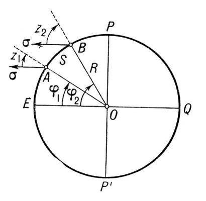 Большая Советская Энциклопедия (ГР) - i009-001-243914072.jpg