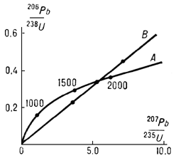 Большая Советская Энциклопедия (ГЕ) - i-images-124309614.png