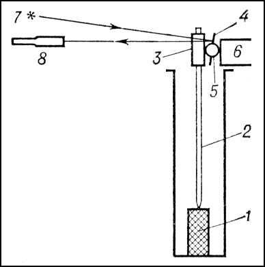 Большая Советская Энциклопедия (ДИ) - i010-001-244581687.jpg