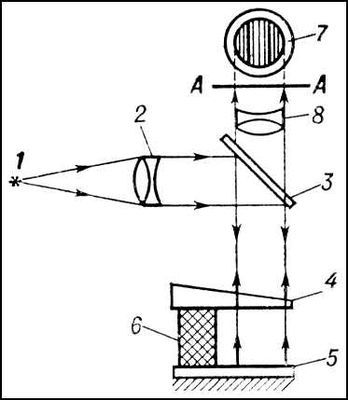 Большая Советская Энциклопедия (ДИ) - i010-001-260006468.jpg