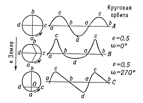 Большая Советская Энциклопедия (ДВ) - i009-001-206663504.jpg