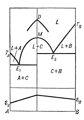 Большая Советская Энциклопедия (ДВ) - i009-001-211375625.jpg