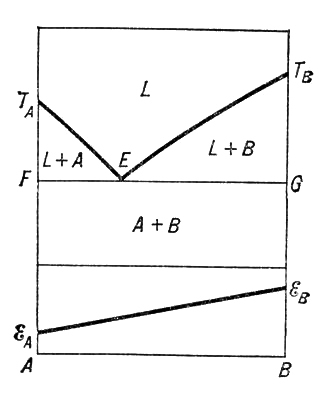 Большая Советская Энциклопедия (ДВ) - i010-001-248143320.jpg